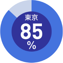 JPPA日本ポストプロダクション協会
