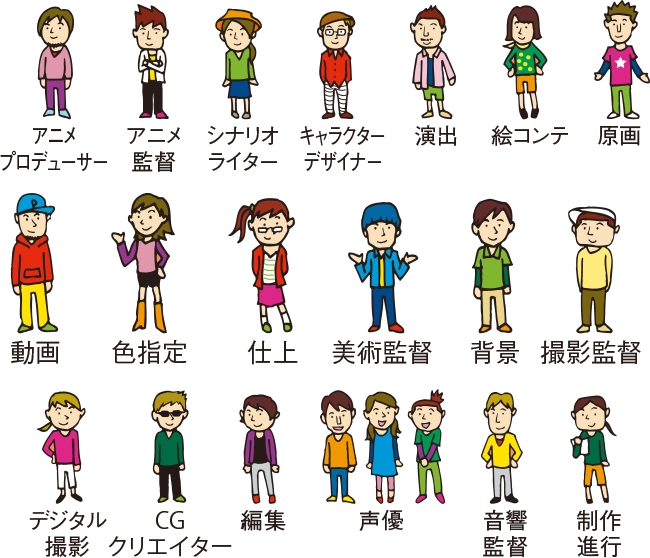 アニメができるまで エンターテインメントができるまで 学校法人東放学園 アニメができるまで エンターテインメントができるまで 学校法人東放学園