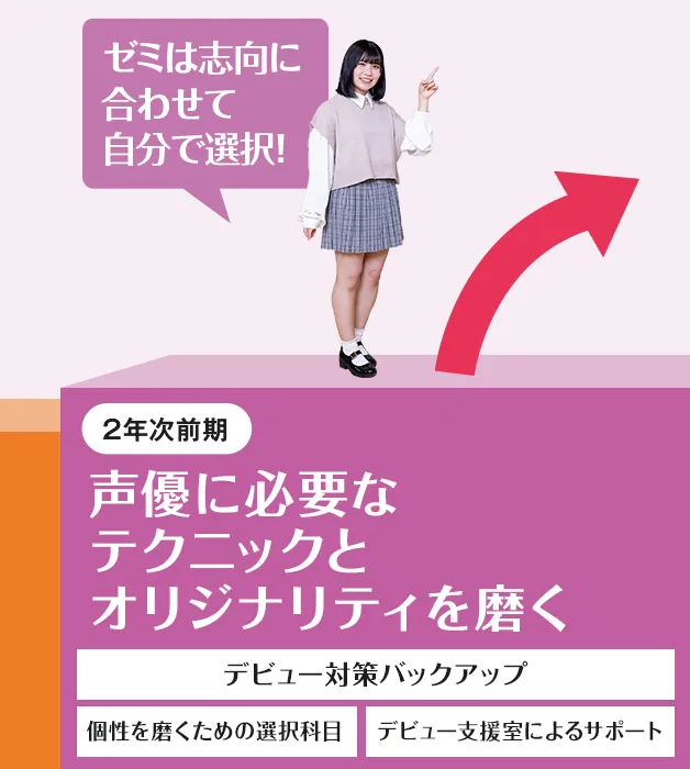 2年次前期 声優に必要なテクニックとオリジナリティを磨く