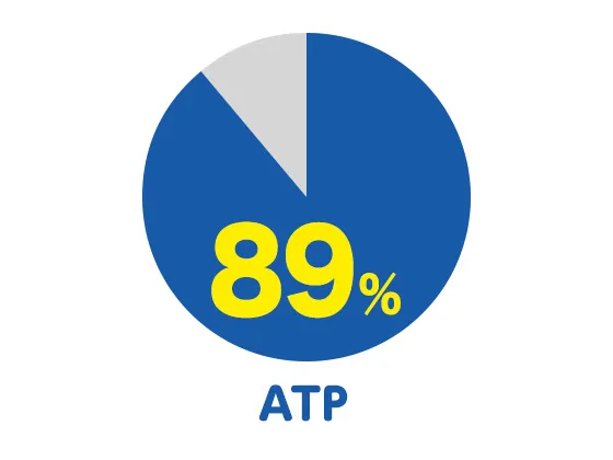 【ATP】(一社)全日本テレビ番組製作社連盟 正会員社加盟120社中/東京107社