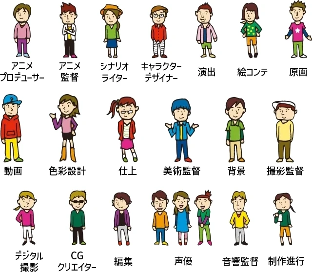 アニメ業界の進化と夢を形にする力