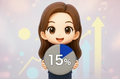 7人にひとりが既卒入学者です